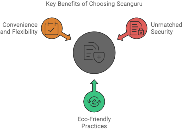 Why Choose Scanguru for Paper Shredding?